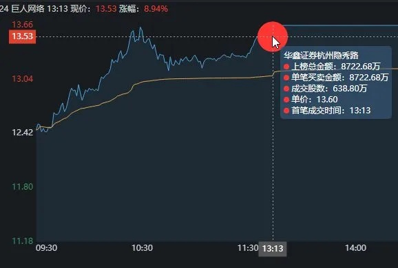 《巨人网络新游戏引爆市场，涨停在即！》