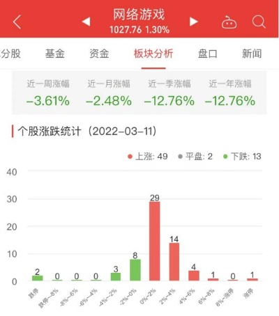 《巨人网络新游戏引爆市场，涨停在即！》