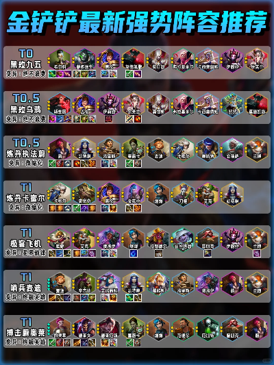 金铲铲S15开服阵容推荐：十套强力组合速览