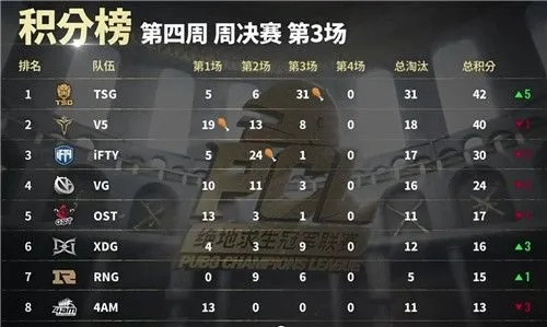 《PNC2025绝地求生》巅峰对决集锦，精彩瞬间不容错过