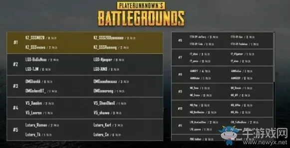 《绝地求生》PPC第三阶段第三周:饭堂时刻独家揭秘! 《绝地求生》PPC第三阶段第三周:饭堂时刻独家揭秘!