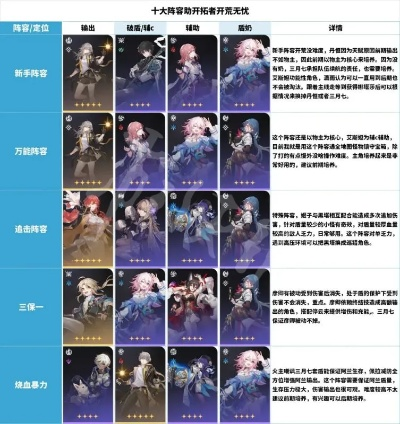 《崩坏星穹铁道》海瑟音最佳搭配攻略！高效阵容推荐