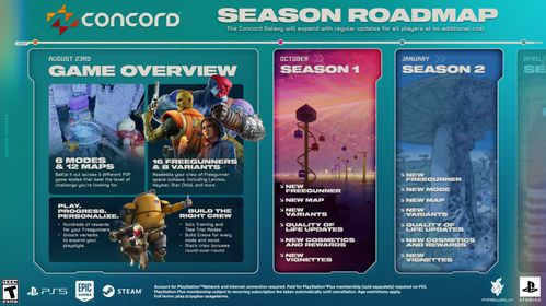 《星鸣特攻》虽败犹荣，揭秘服务制游戏新趋势