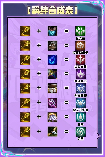 《至高天凯尔S15攻略：金铲铲之战最强玩法揭秘》