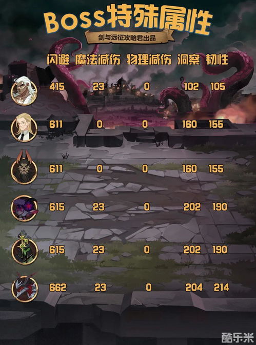 《剑与远征》幽茂孤岛副本8月首领阵容攻略：最强阵容推荐！