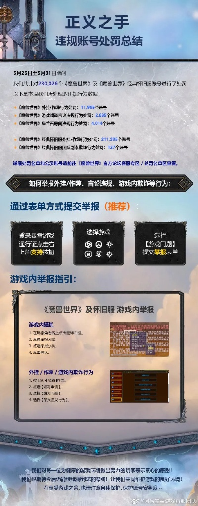 《魔兽世界》账号共享严惩!打击代练违规行为,揭秘处罚细节 《魔兽世界》账号共享严惩!打击代练违规行为,揭秘处罚细节