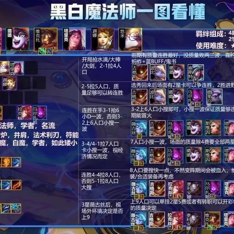 《S15赌狗阵容攻略：圣盾狙神烬金铲铲之战一图速览》