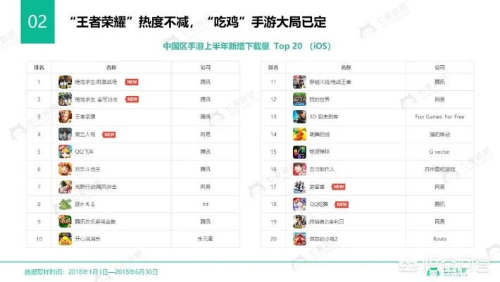 《暑期手游战局揭晓!八月下载榜单大揭秘》 《暑期手游战局揭晓!八月下载榜单大揭秘》