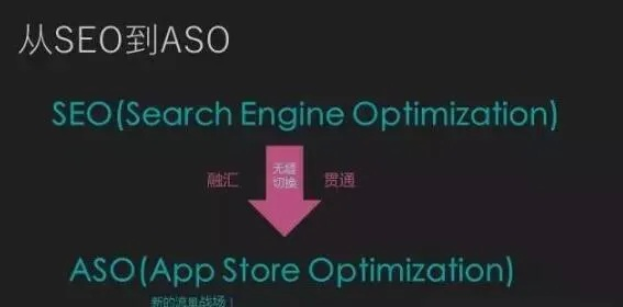 《深度解析:ASO优化秘籍,挖掘游戏种子关键词实战攻略》 《深度解析:ASO优化秘籍,挖掘游戏种子关键词实战攻略》