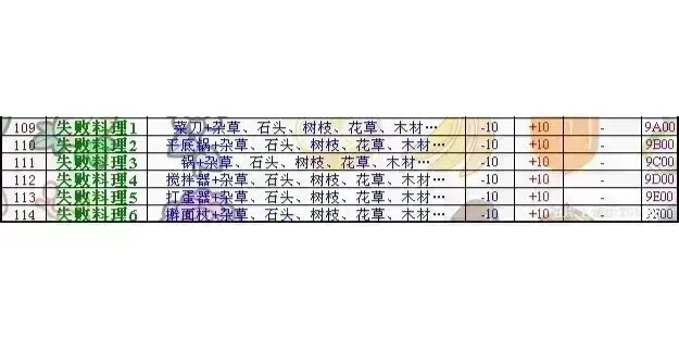 冬季作物盘点!《牧场物语风之繁华集市》冬季作物价格与生长周期攻略大全 冬季作物盘点!《牧场物语风之繁华集市》冬季作物价格与生长周期攻略大全