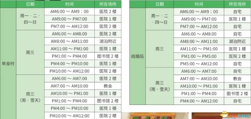 冬季作物盘点!《牧场物语风之繁华集市》冬季作物价格与生长周期攻略大全 冬季作物盘点!《牧场物语风之繁华集市》冬季作物价格与生长周期攻略大全