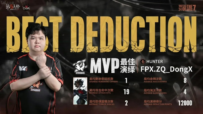 FPX.ZQ求生者稳中显神通,破冰先锋首战告捷! FPX.ZQ求生者稳中显神通,破冰先锋首战告捷!