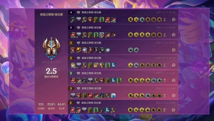 金铲铲之战赛季盘点：惨淡战绩，揭秘败因！