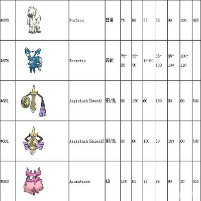 宝可梦Z-A新Mega种族值全解析，独家图鉴攻略助你轻松升级