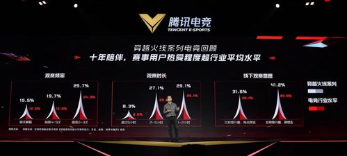 电竞导师助力青年，数字经济黄金赛道新机遇