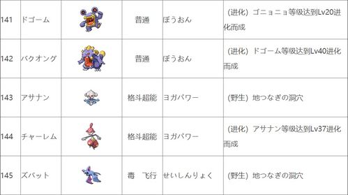 《宝可梦传说ZA》K级挑战攻略：掌握级别对战制胜秘诀！