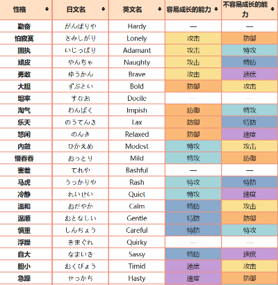 《宝可梦传说Z-A》必胜秘籍：掌握级别对战制胜之道，解锁全新战斗技巧