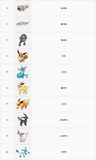 宝可梦ZA图鉴攻略：深度解析，新手必看秘籍