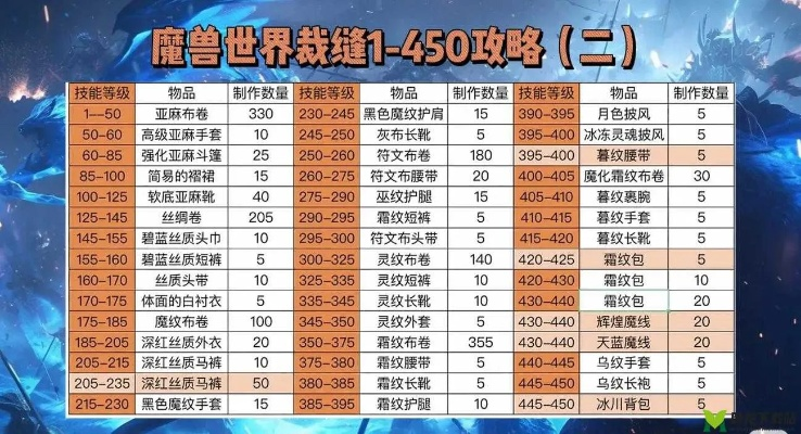 魔兽世界免费时长攻略：跨版本通用，怀旧服正式服规则详解！