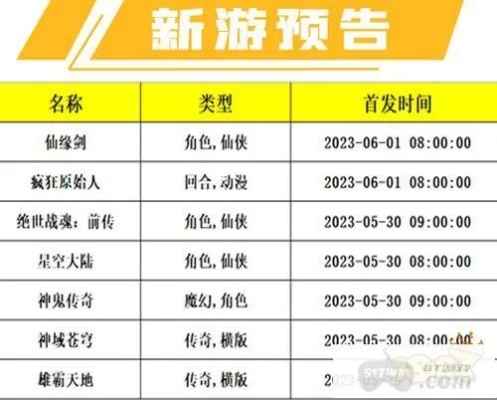 变态手游平台盘点：热门变态版游戏排行推荐
