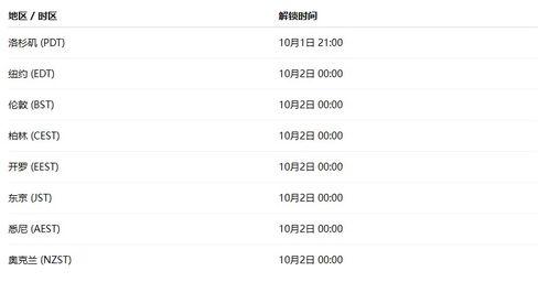 《羊蹄山之魂》快速入门攻略:掌握独门技巧,轻松畅玩新境界 《羊蹄山之魂》快速入门攻略:掌握独门技巧,轻松畅玩新境界