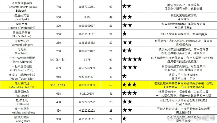 剑星游戏商城价格揭秘：热门游戏《剑星》售价大曝光