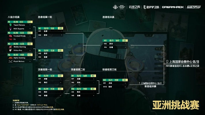 亚冠ACL无畏契约电竞大战赛程揭秘，世界杯晋级攻略全解析