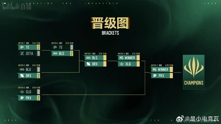 亚冠ACL无畏契约电竞大战赛程揭秘，世界杯晋级攻略全解析