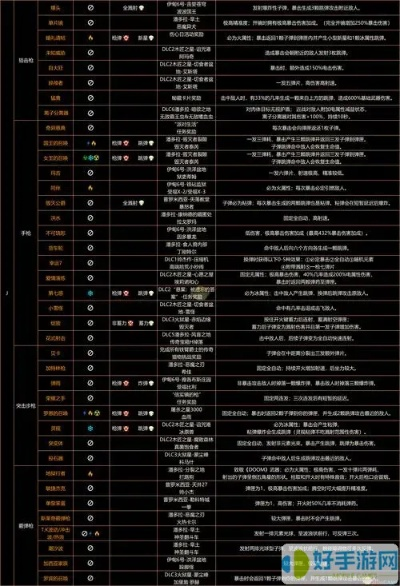 《无主之地4》元素伤害弱点速查！揭秘元素伤害来源攻略
