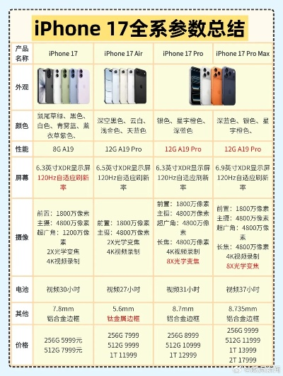 iPhone17性价比揭秘：揭秘iPhone17价格，玩家必看攻略