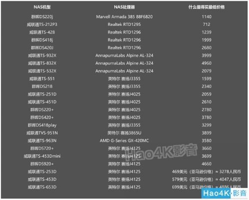 镭金极速性价比解析：新手玩家必看购买指南