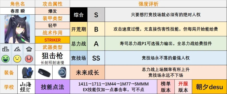 《蔚蓝档案》攻略揭秘：深度解析防御力计算公式，提升战力必备！