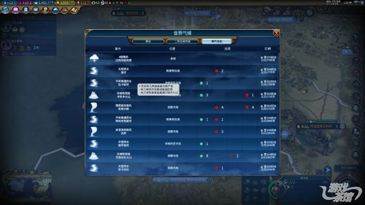 《文明6：风云变幻》评测：重构历史，自然共筑时代新篇章