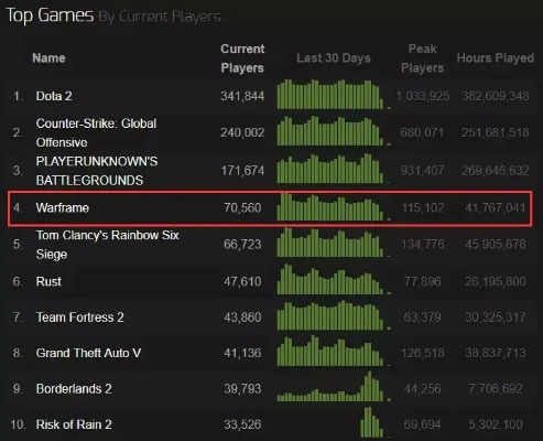 《凡应》新游PV播放量突破500万！独家揭秘游戏热度背后的秘密