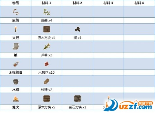 《炼金之道》全材料攻略：高效获取秘法炼制必备物资