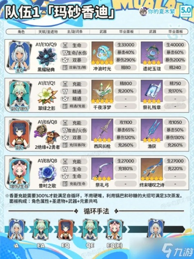 《原神》玛拉妮升级攻略：5.8版本圣遗物武器搭配及最佳配队技巧揭秘