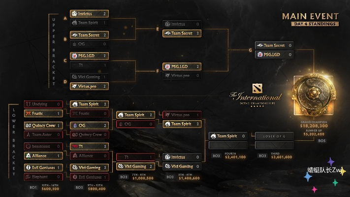 《DOTA2》TI14赛事预测：梦幻挑战攻略，精准推荐助你夺冠秘籍