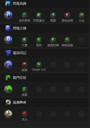 《流放之路2》S3女猎人技能解析：高效加点攻略，解锁全新战斗潜力