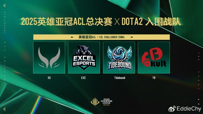 亚冠联赛ACL英雄联盟传奇杯:电竞盛宴,强强联手,狂欢来袭! 亚冠联赛ACL英雄联盟传奇杯:电竞盛宴,强强联手,狂欢来袭!