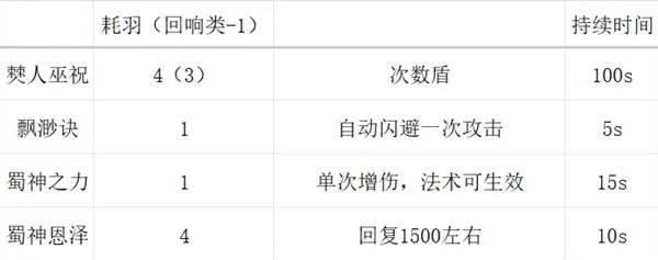 《明末渊虚之羽》法术乙等数值详解,深度解析游戏法术强度新攻略 《明末渊虚之羽》法术乙等数值详解,深度解析游戏法术强度新攻略