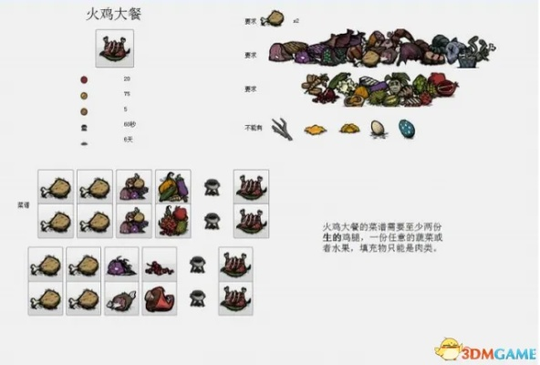 《饥荒》高饱食度食物盘点：性价比食谱推荐攻略