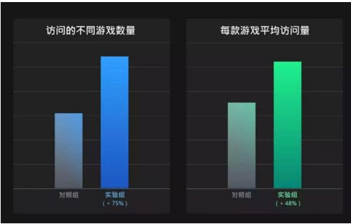 独立游戏愿望单常驻,Steam揭秘:系列作销量才是王道 独立游戏愿望单常驻,Steam揭秘:系列作销量才是王道