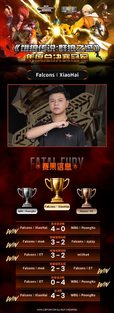 《饿狼传说群狼之城》年度总决赛冠军独家揭秘：探寻电竞巅峰之路