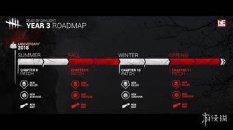 鸭科夫速刷点位LEDX皮肤透照仪，解锁全新游戏体验