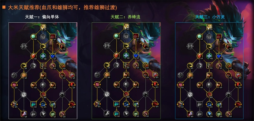 《魔兽世界》11.2全职业天赋解析:专精团本与大米攻略,深度优化! 《魔兽世界》11.2全职业天赋解析:专精团本与大米攻略,深度优化!