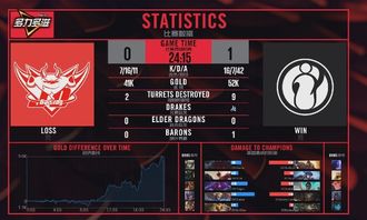 S15杰斯阵容攻略：学院英雄崛起，掌握制胜之道！