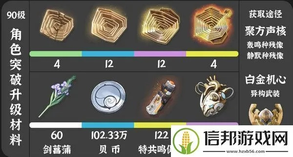 珂莱塔成长必备！揭秘《鸣潮》中高效养成攻略与材料清单