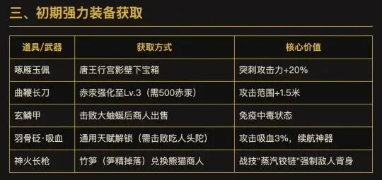 《明末渊虚之羽》高效刷药丸与羽枝攻略，轻松提升实力！