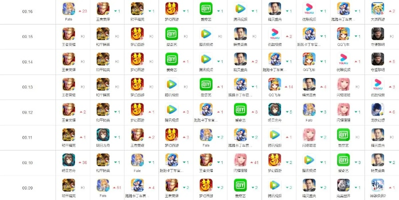 iOS公益服手游平台盘点:揭秘热门公益服手游排行TOP10! iOS公益服手游平台盘点:揭秘热门公益服手游排行TOP10!