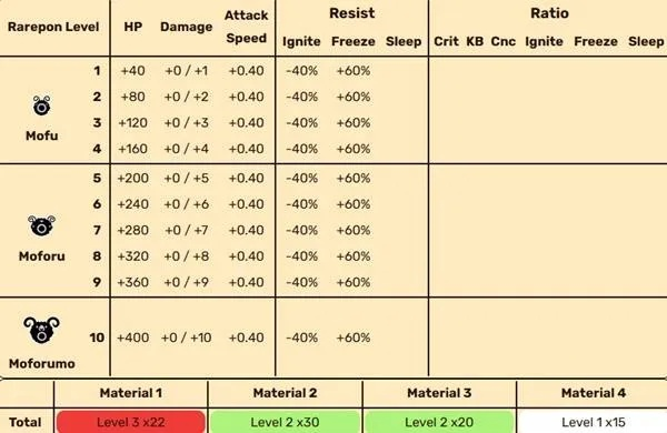 《啪嗒砰1+2REPLAY》PON头盔锻造攻略+紧急撤退技巧揭秘！